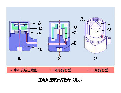 壓電加速度傳感器的應用和發(fā)展趨勢